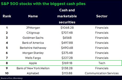 Callie Cox On Twitter You Aapl Is A Bank Now Me Always Has Been