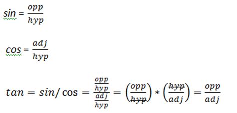 Cotangent: Definition & Formula | Study.com