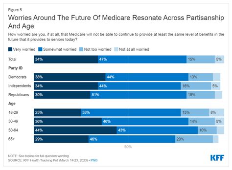 Dont Mess With Medicare And Medicaid Washington They Remain Popular