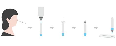 Antigen Rapid Test Kit Colloidal Gold Provider Ownhealthylife