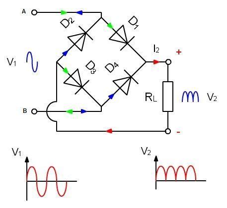 rectificador de onda completa Electrónica Electricidad y electronica