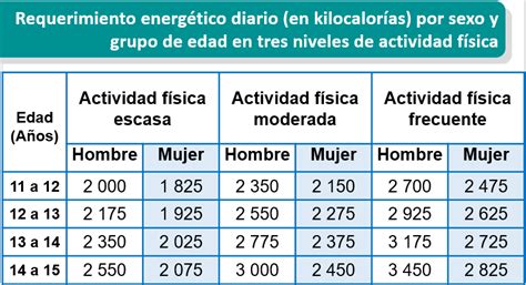 Por Una Mejor Salud Sumemos Nutrientes Y Restemos Calorías Nueva