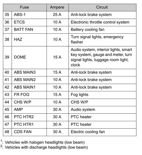 Toyota Prius Fuse Box Diagram Startmycar