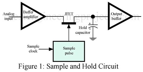 Sample And Hold Circuit Diagram Using Ic 741 Circuit Diagram