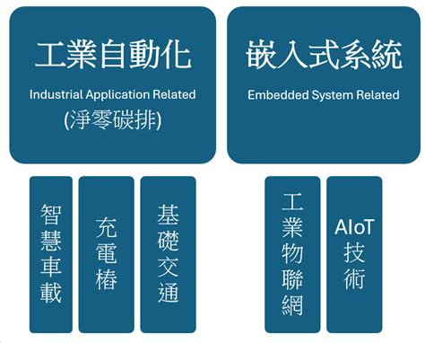 【工業電腦】產值達3 565億新台幣，未來走勢優先觀察哪項指標 優分析uanalyze