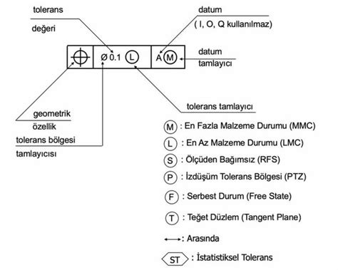 Geometrik Tolerans Kutular Ndaki Sembollerin Anlamlar