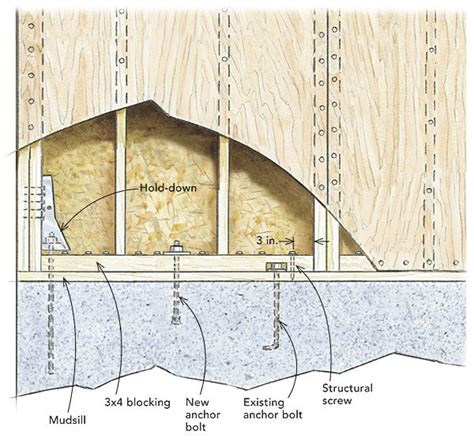 How To Design A Wood Shear Wall Design Talk