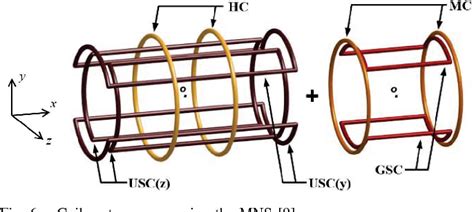 Figure 1 From A Spiral Microrobot Performing Navigating Linear And