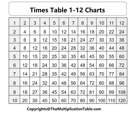 Multiplication Chart Prodigy Pdf Multiplication Chart 1 To 15 Table