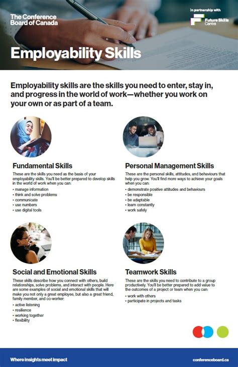 Employability Skills Pmss Career Life Connections