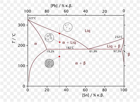 Phase Diagram Lead Eutectic System Png 739x600px Diagram Alloy