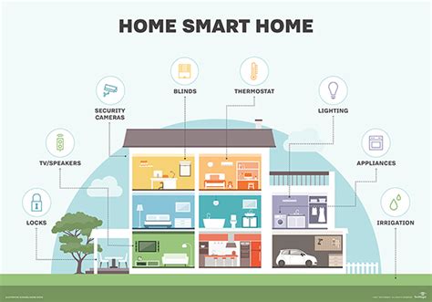 Smart Home Vs Connected Home Vs Home Automation Advantage Air