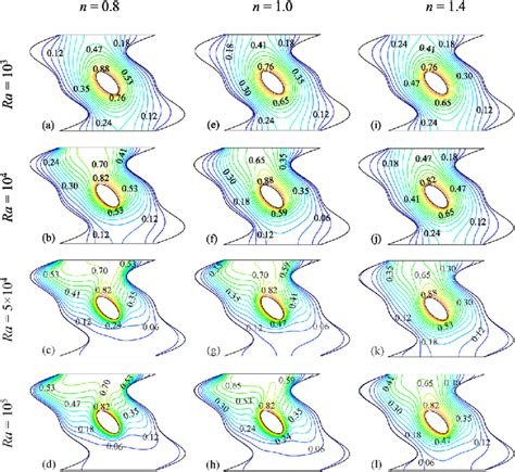 Isotherm Contours For Several Ra And N At Ha