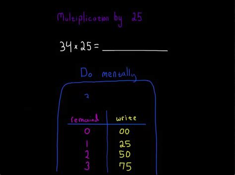 Number Sense Multiplication By 25 Youtube