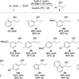 Substrate Scope Reaction Conditions Aromatic Aldehydes 1 0 5 Mmol