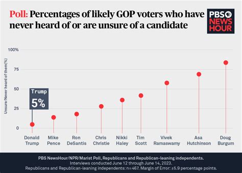 How Voters Feel About The 2024 Candidates So Far Pbs News