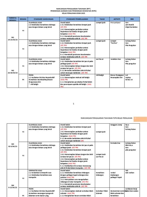 Rpt Pjpk Peralihan 2023 Pdf