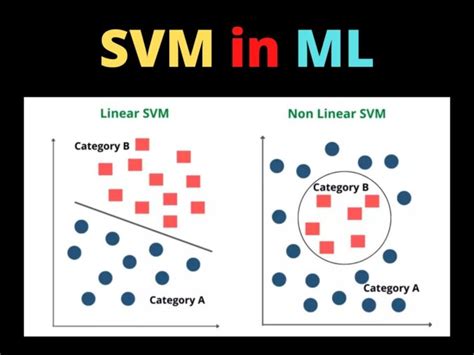 Support Vector Machine(SVM) In Machine Learning - CopyAssignment