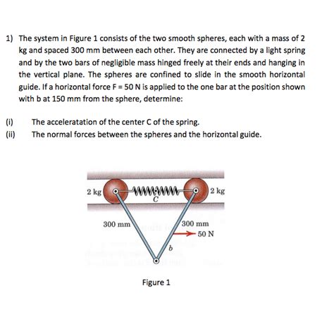 Solved The System In Figure 1 Consists Of The Two Smooth Chegg