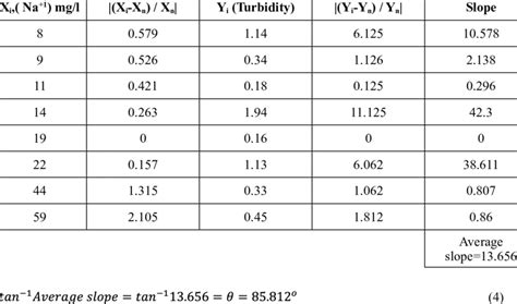 identification system  na  effects  scientific diagram