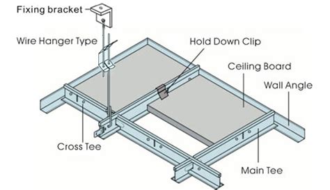 Suspended Ceiling System Components Two Birds Home