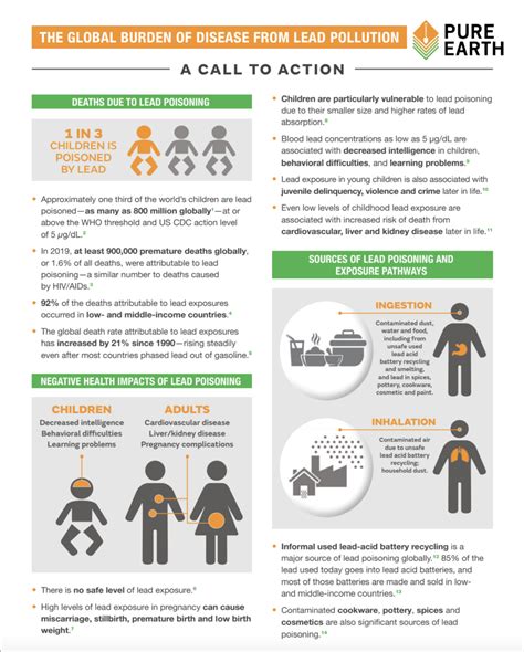 Lead Poisoning Fact Sheet Pure Earth