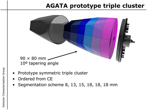 Ppt Detector Characterisation Group Powerpoint Presentation Free