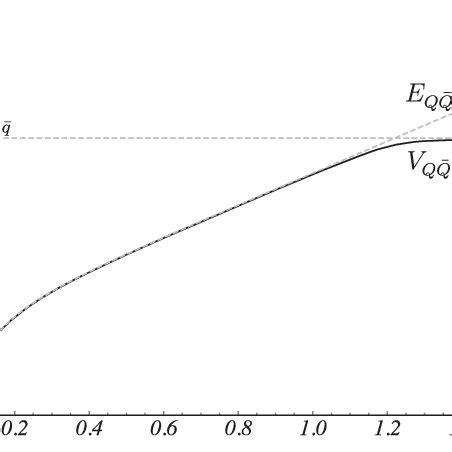 A heavy quark-antiquark pair inside a pion cloud of radius r π . | Download Scientific Diagram