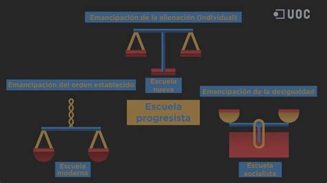 Teorias De La Educaci N