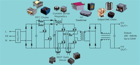 Industrial Common Mode Chokes Released To IATF Automotive Supply Chain