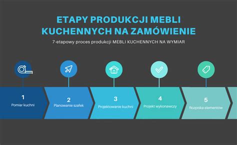 Etapy Produkcji Mebli Kuchennych Na Wymiar