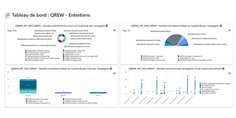 Pilotage RH et Contrôle de gestion Fonctionnalité GrafiQ