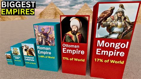 Top 50 Largest Empires By Land Area In History YouTube