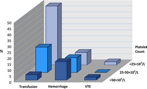 Hematological outcomes in cancer patients treated with individualized ...