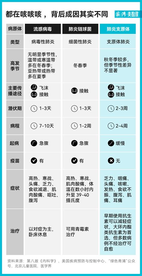 图解｜支原体肺炎来势汹汹，这些事你需要知道澎湃财讯澎湃新闻 The Paper