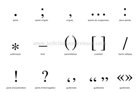 Communications Et Bureautique Communications Signes De Ponctuation