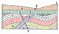 Law of Superposition - My Favorite Science Topic