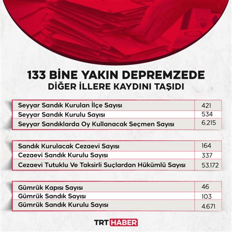 Seçimlerde 64 milyon 113 bin 941 seçmen oy kullanacak Son Dakika