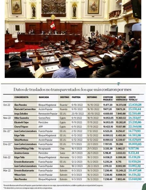 Congreso gasta más de S 500 mil en pasajes y viáticos al exterior de