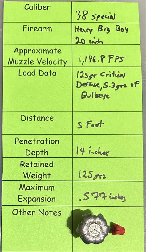 38 Special Ballistics Gel Results Page 3 Oklahoma Shooters