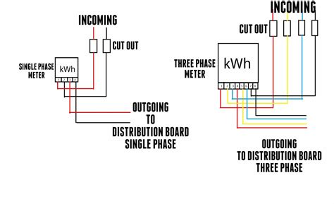 Single Phase Sub Meter Connection Diagram Electrical Wiring Work