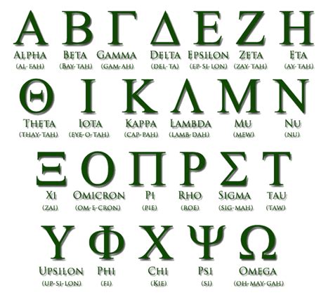 Greek Alphabet Svg Greek Symbols Clipart Sorority Signs Png Etsy Porn