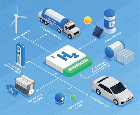Hydrogen Energy Flowchart 6276435 Vector Art at Vecteezy