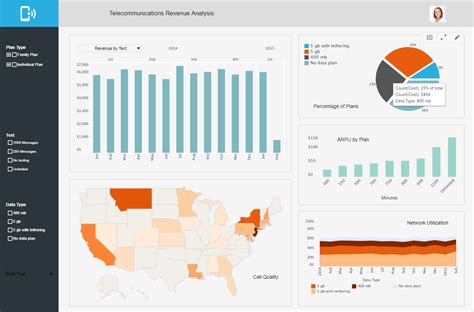 Data Analytics Software Samples Inetsoft Technology