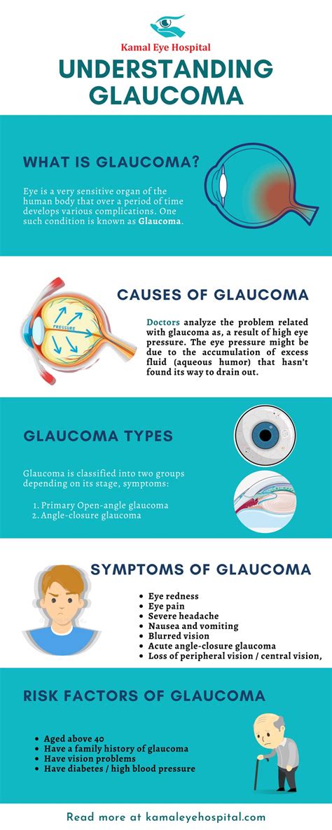 Ppt Understanding Glaucoma Best Treatment For Glaucoma In Gulbarga