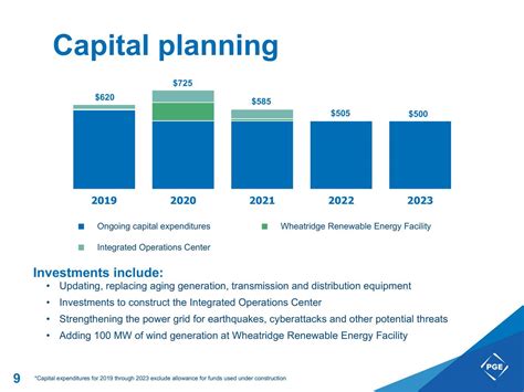 Portland General Electric Company 2019 Q2 Results Earnings Call