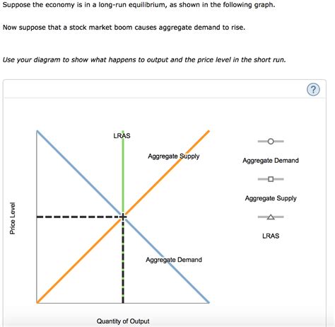 Solved Suppose The Economy Is In A Long Run Equilibrium As Chegg