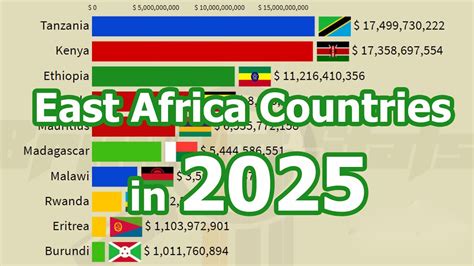 Largest Economies In East Africa Bruin Blog