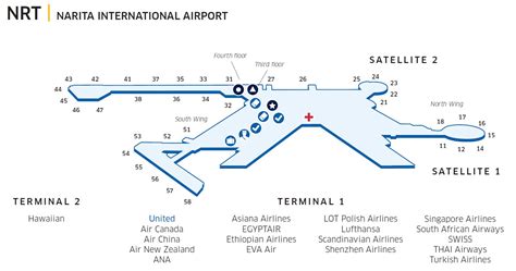 United Airlines Narita Terminal