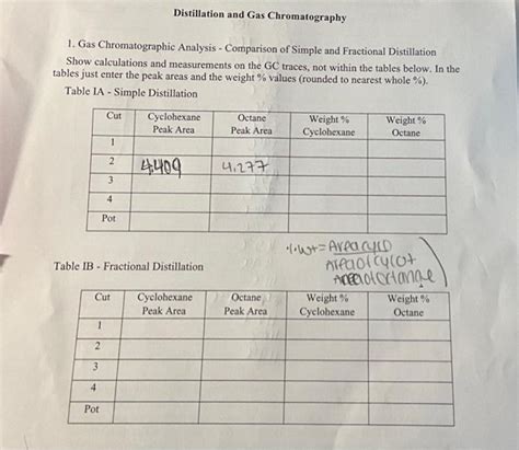 Simple Distillation Fraction 4 Sc Report Simple